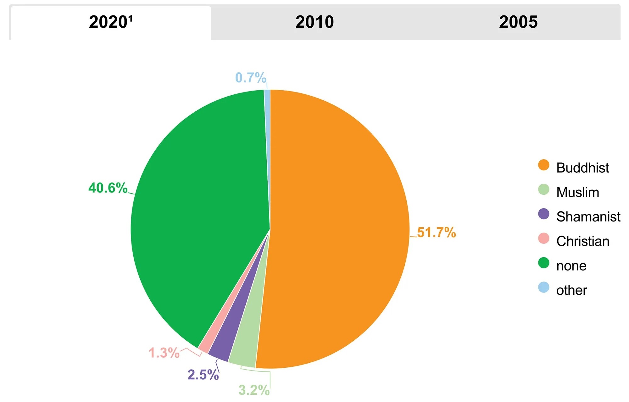 World-Data-religious-affiliation